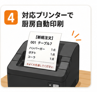 対応プリンターで厨房自動印刷