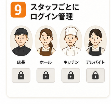 スタッフごとにログイン管理