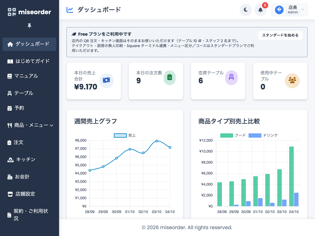 ダッシュボード画面